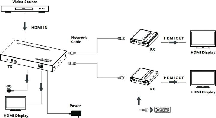 Actual product image Value VGA/DVI/HDMI extenders