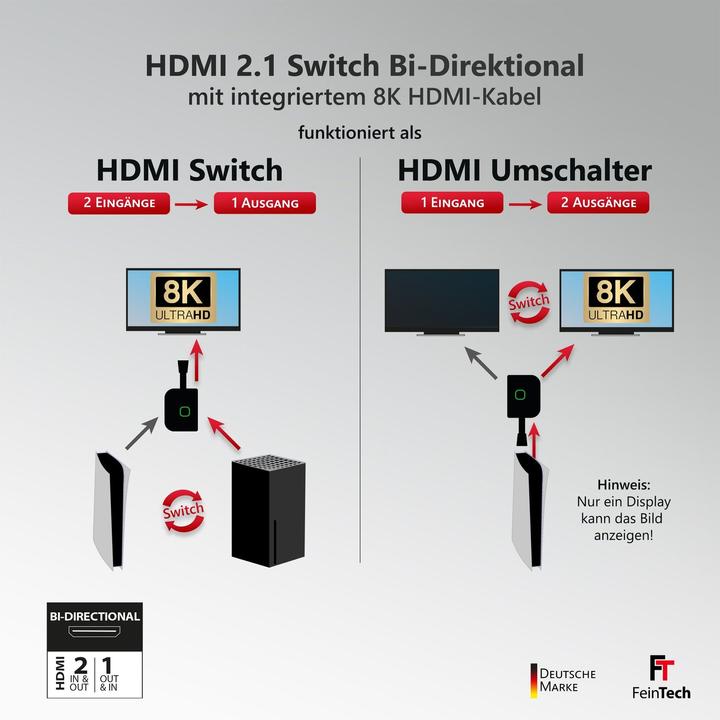 Actual product image FeinTech SW211 HDMI 2.1 8K Bi-Directional Switch 2 In 1 Out | Splitter 1 In 2 Out | Pigtail