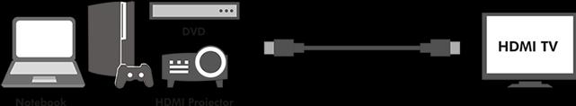Produktbild LogiLink HDMI (Typ A) — HDMI (Typ A) (0.20 m, HDMI)