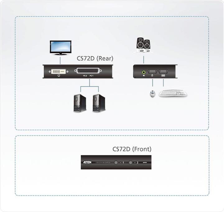 Image du produit Aten CS72D Commutateur KVM/audio