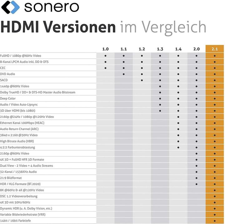 Immagine prodotto Sonero HDMI (Typ A) — HDMI (Typ A) (3 m, HDMI)