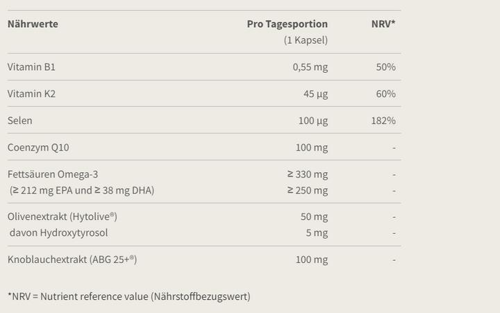 Nutritional values and ingredients Burgerstein CardioVital (30 Piece, Capsules, 63 g)
