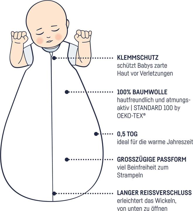 Produktbild Julius Zöllner Sommerschlafsack 110, Woodlife (113 cm, 0.5 TOG)