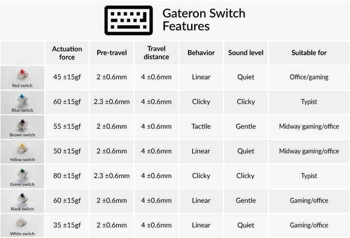 Produktbild Keychron Gateron G Pro