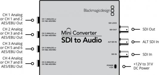 Image du produit Blackmagic Design Mini (Numérique -> Numérique)