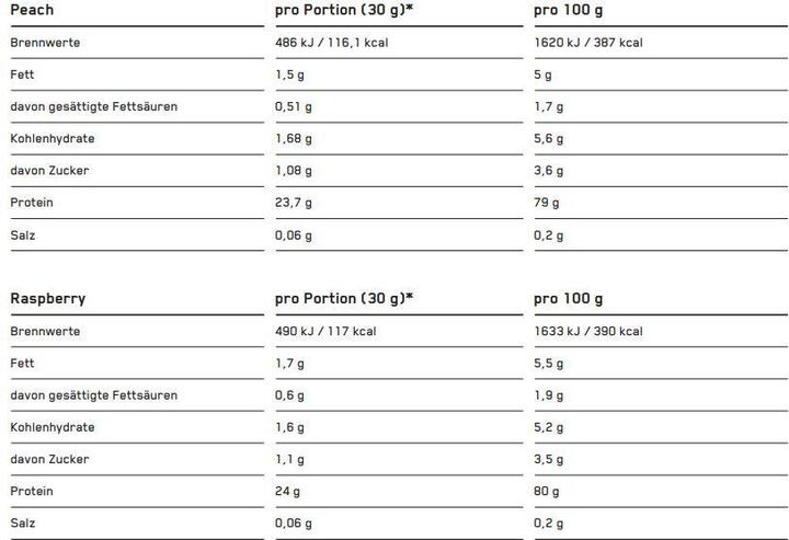 Nährwerte und Zutaten ESN Designer Whey (Natural, 1 Stk., 1000 g)