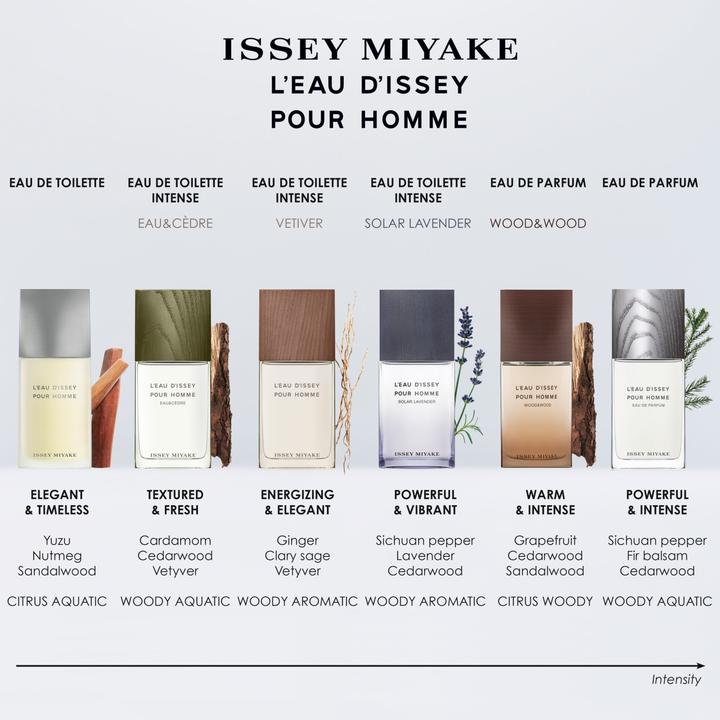 Immagine prodotto Issey Miyake Eau & Vét Intensive (Eau de toilette, 50 ml)