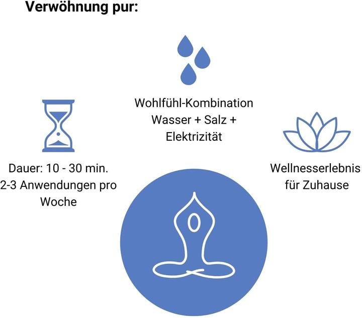 Produktbild Eifa Fussmassagebad