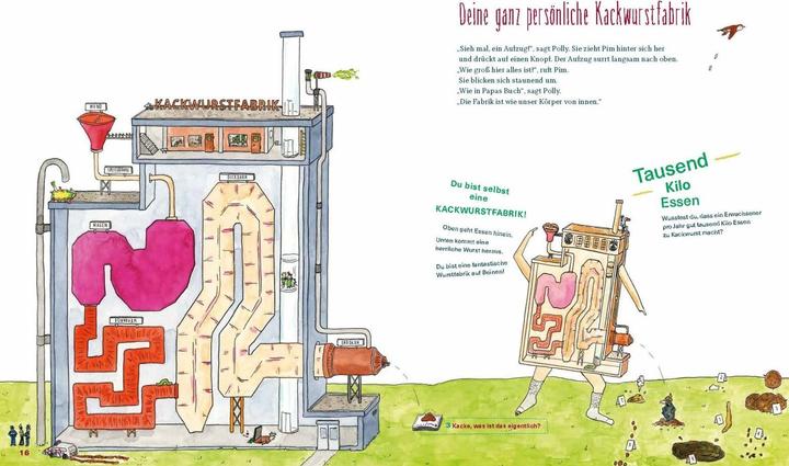 Produktbild Die Kackwurstfabrik (Deutsch, Tjarko van der Pol, Marja Baseler, Meike Blatnik, Annemarie van den Brink, 2018)