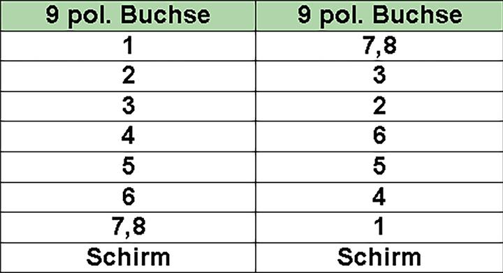 Nährwerte und Zutaten InLine D-Sub 9 Pol — D-Sub 9 Pol (2 m)