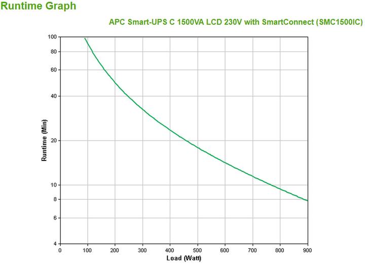 Actual product image APC Smart-UPS (1500 VA, 900 W, Line-interactive UPS)