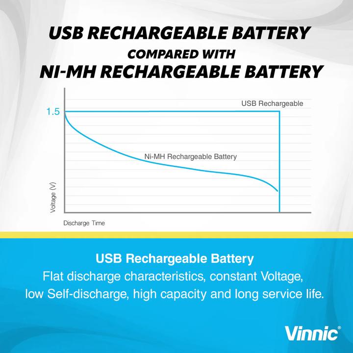 Produktbild Vinnic Rechargeable Battery AA USB-C 400mAh 4pcs incl. Case&Charging Cable (4 Stk., AAA, 400 mAh)
