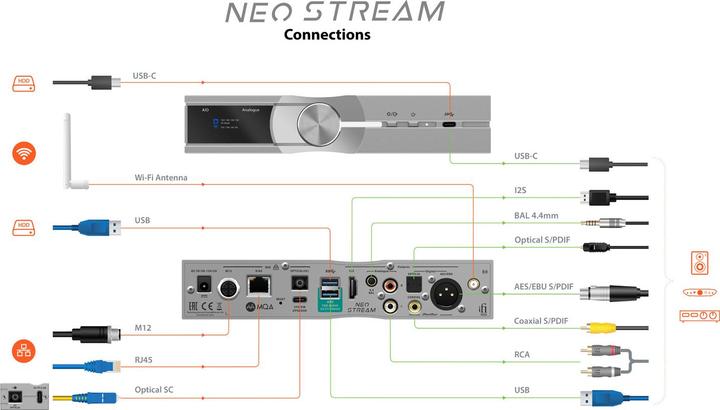 Image du produit iFi Audio NEO Stream (Network Audio Player, Convertisseur DA)