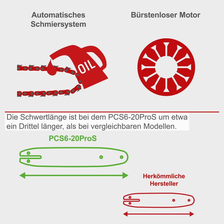 Image du produit Scheppach PCS6-20PROS (Tronçonneuse à batterie)