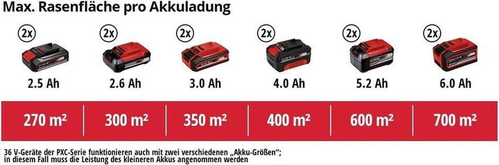 Produktbild Einhell GE-CM 36/36 Li (Akkubetrieb)