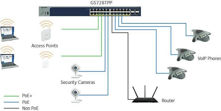 Image du produit Netgear GS752TP (52 Ports)