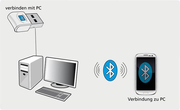 Produktbild Allnet Bluetooth 4.0 USB Adapter (Sender & Empfänger)