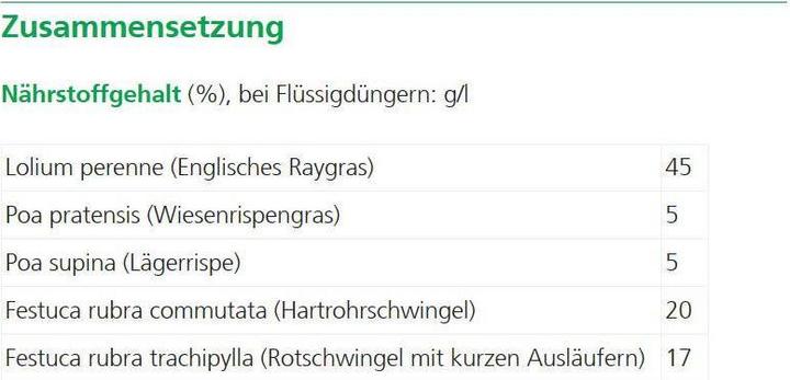 Produktbild Hauert Schattenrasen (Rasensamen)