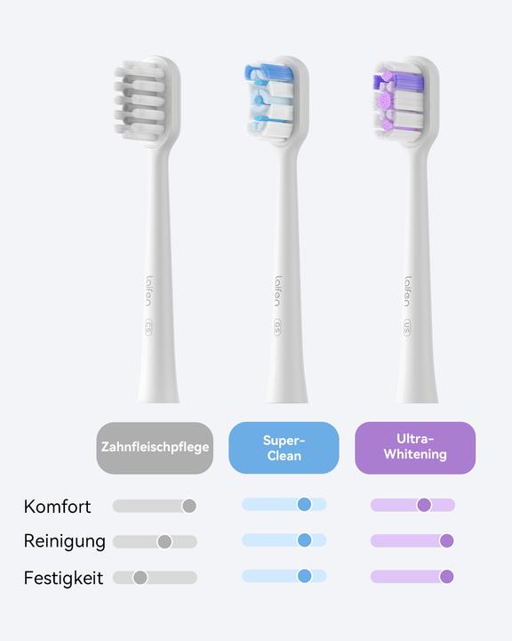 Produktbild Laifen Wave Aluminium BLU (Oszillierende Zahnbürste)