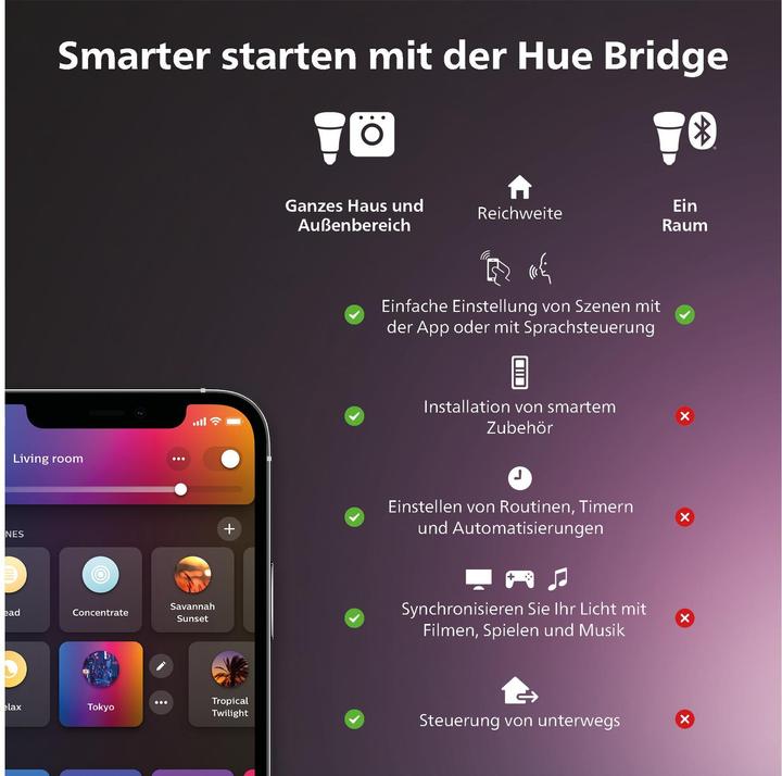 Actual product image Philips Hue White Ambiance Enrave (2400 lm)
