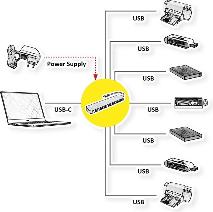 Image du produit Value USB 3.2 Hub (USB-C, 7 Ports)