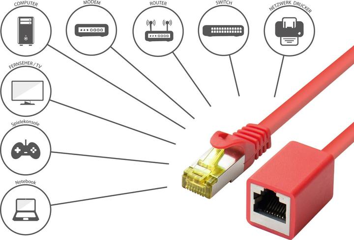 Immagine prodotto Good Connections Prolunga del cavo patch RJ45 con cavo grezzo Cat.7 e protezione del capocorda a scatto (RNS®) (S/FTP, CAT7, 2 m)