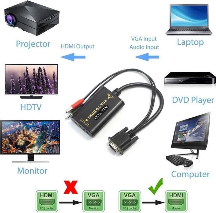 Produktbild JTI VGA-zu-HDMI-Konverter mit USB- und 3,5-mm-Kabeln