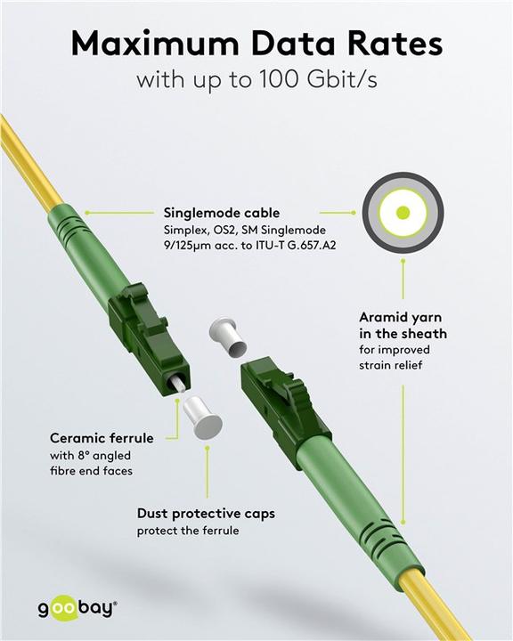 Produktbild Goobay Glasfaserkabel FTTH, Singlemode OS2 Yellow, Gelb Simplex, 10 m (10 m)