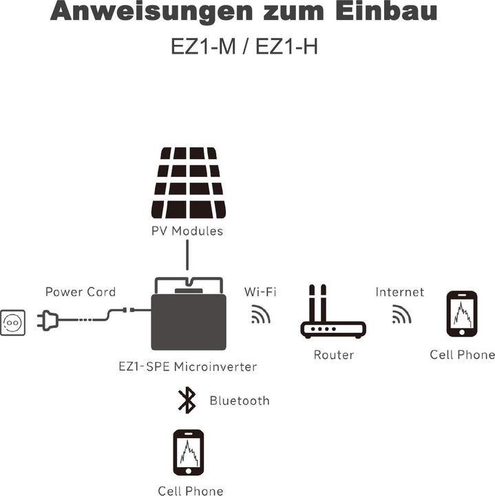 Image du produit APSystems EZ1-SPE 400W