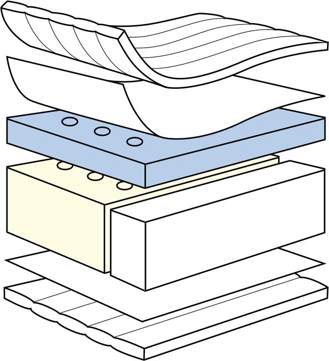 Produktbild Julius Zöllner Sky Comfort (70 x 140 cm)