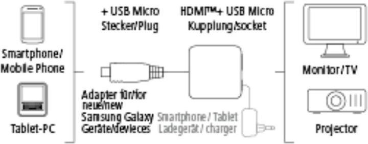 Produktbild Hama High-Definition Link (Micro USB, HDMI (Typ A))