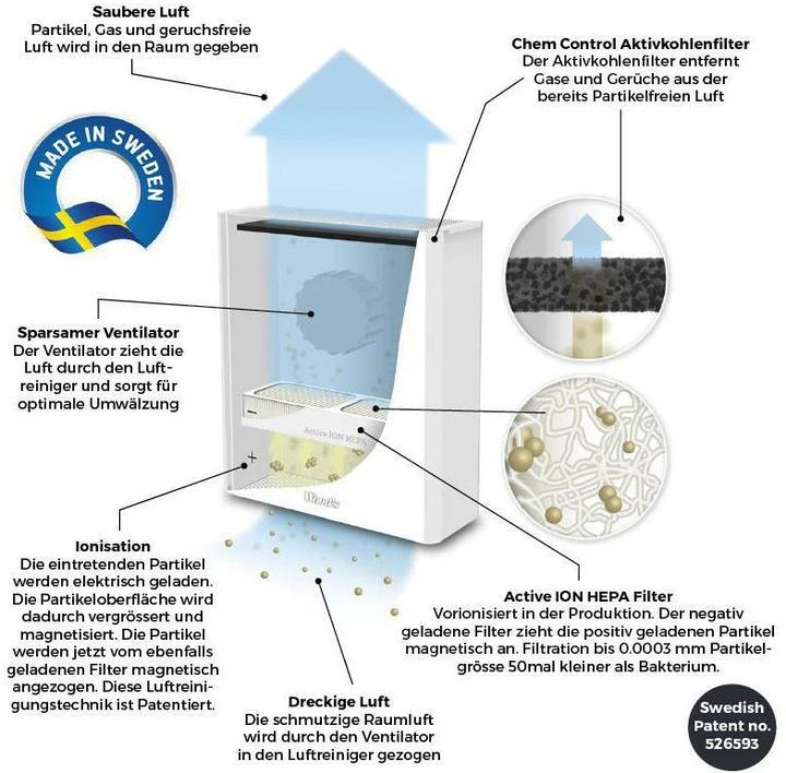 Produktbild Wood's Active ION-HEPA Filter GRAN 900 (2 Stk.) (2 x)