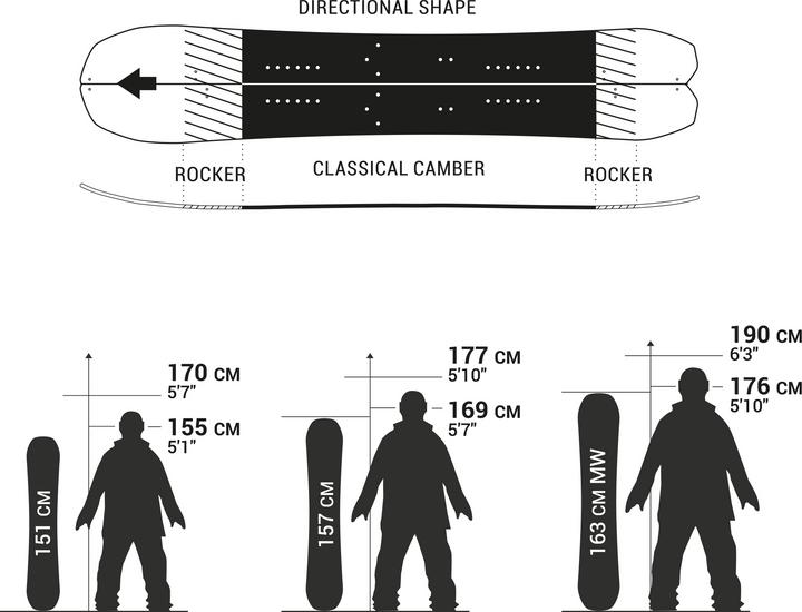 Produktbild Dreamscape Splitboard (163)