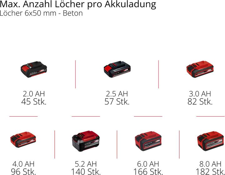 Image du produit Einhell TE-HD 18/12 Li Solo (Fonctionnement sur batterie)