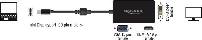 Produktbild Delock Mini DP zu (DVI, HDMI, VGA, 16 cm)