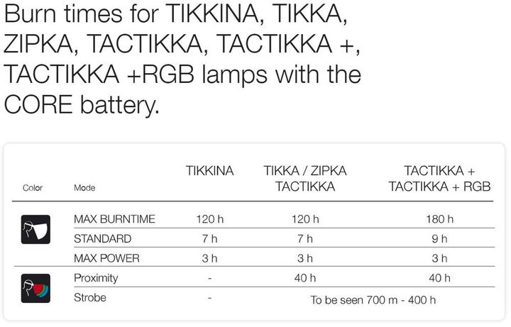 Produktbild Petzl Ersatzakku - Li-Ion