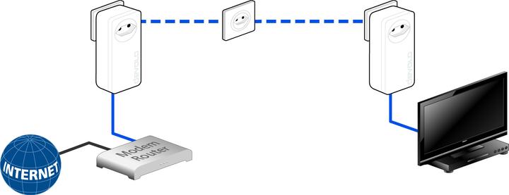 Produktbild Devolo dLAN 1200+ Erweiterung (300 Mbit/s)