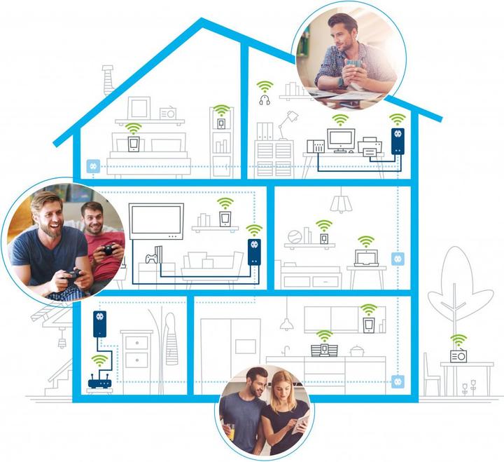 Produktbild Devolo dLAN 1200+ Multiroom WiFi Kit (1200 Mbit/s)