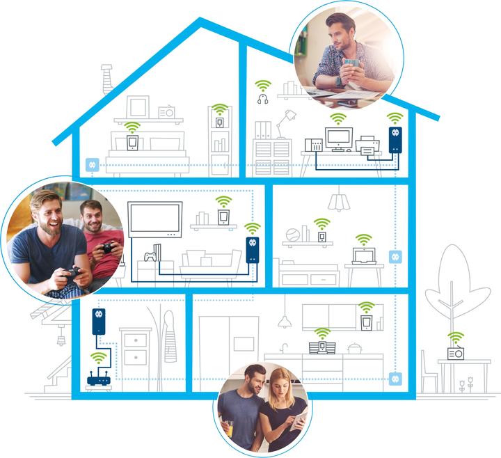 Image du produit Devolo dLAN 1200+ WiFi ac extension (1200 Mbit/s)