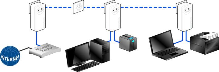 Image du produit Devolo dLAN 550 duo+ extension (500 Mbit/s)