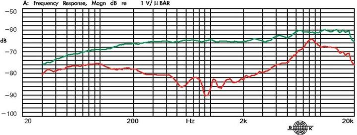 Produktbild JTS Instrumenten-Mikrofon CX-516 Ü