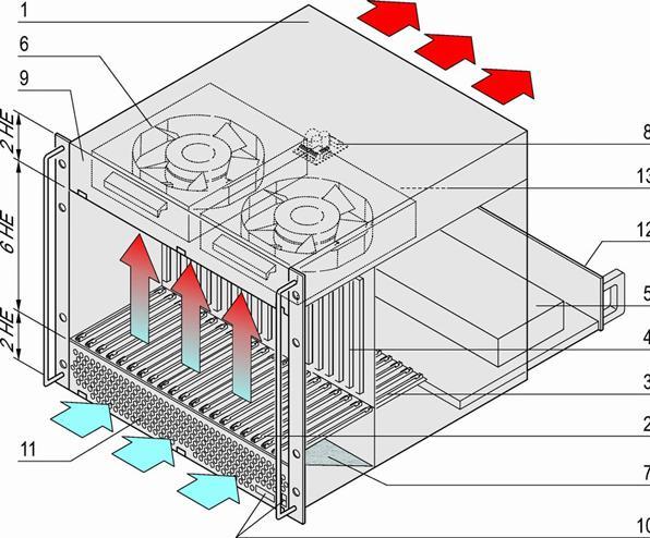 Produktbild Schroff 10 HE, 21 Slot, mit Rear I/O - BGT 10HE 84TE 21SL VME64X V2 (10 HE, 19 Zoll Rack)