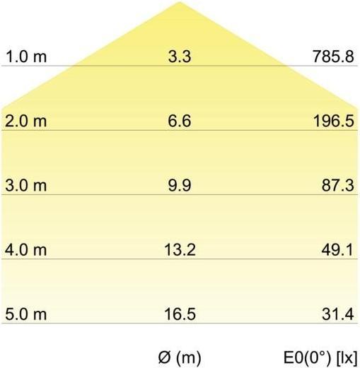 Produktbild Brumberg 58216771 (4120 lm)