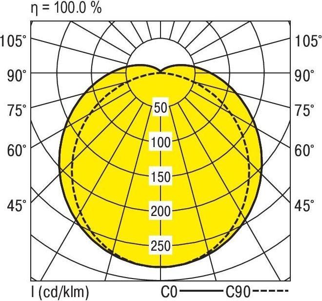 Immagine prodotto Ridi Tubo luminoso a LED (2680 lm)