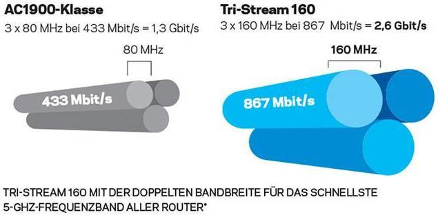Image du produit Linksys Wrt3200acm