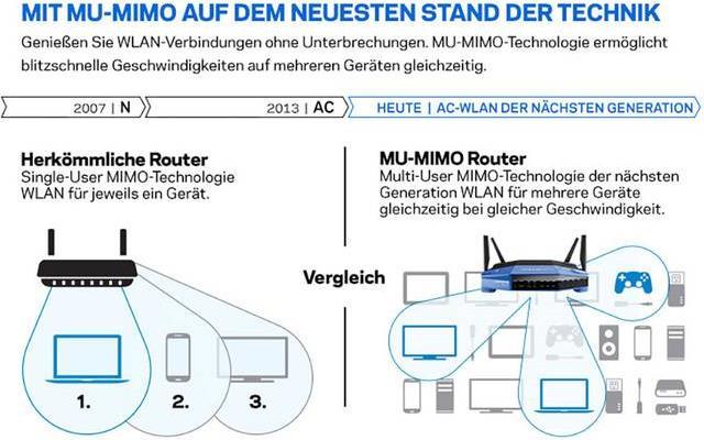 Image du produit Linksys Wrt3200acm