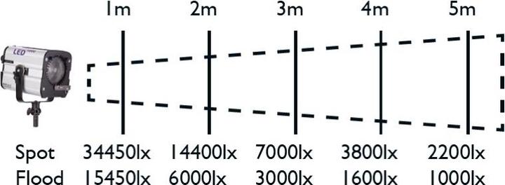 Actual product image Hedler Profilux LED 1000 DMX luminaire (Studio light)