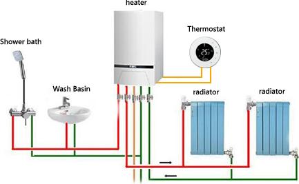 Produktbild Renov8 Smart Wi-Fi Thermostat for gas boiler - compatible 86x86 box