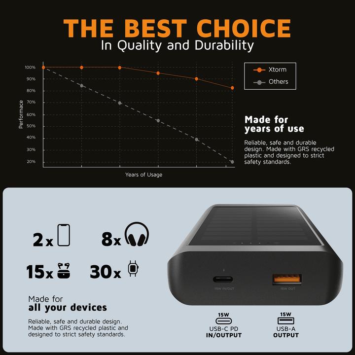 Produktbild Xtorm 15W, 1x USB-C, 1x USB-A Solar Power Bank (10000 mAh, 15 W, 37000 Wh)