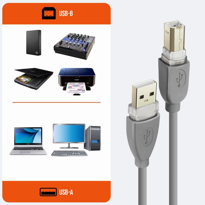 Image du produit LinQ Câble d'imprimante USB 2.0 A/USB 2.0 B, 1,8m (1.80 m, USB 2.0)